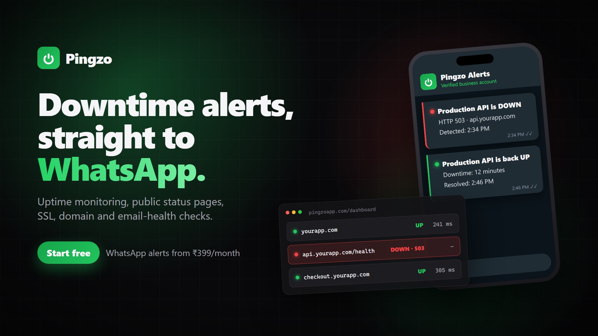 Pingzo Product Demo Preview